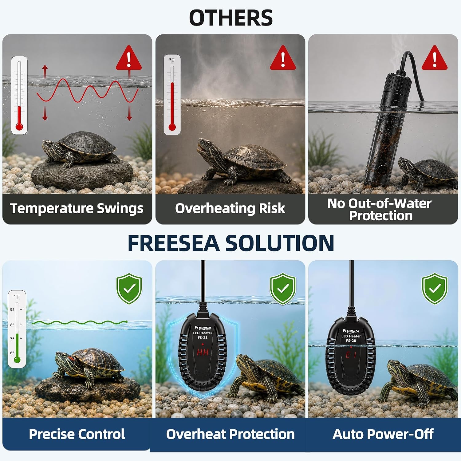 Adjustable Turtle Tank Heater: Precise Temperature Control 64-95℉ | Deviation of Less 1.8F - Keep 1-10 Gallon 1.5" Shallow Water Turtle Tank Steady & Safe - External Controller Easy to Adjust